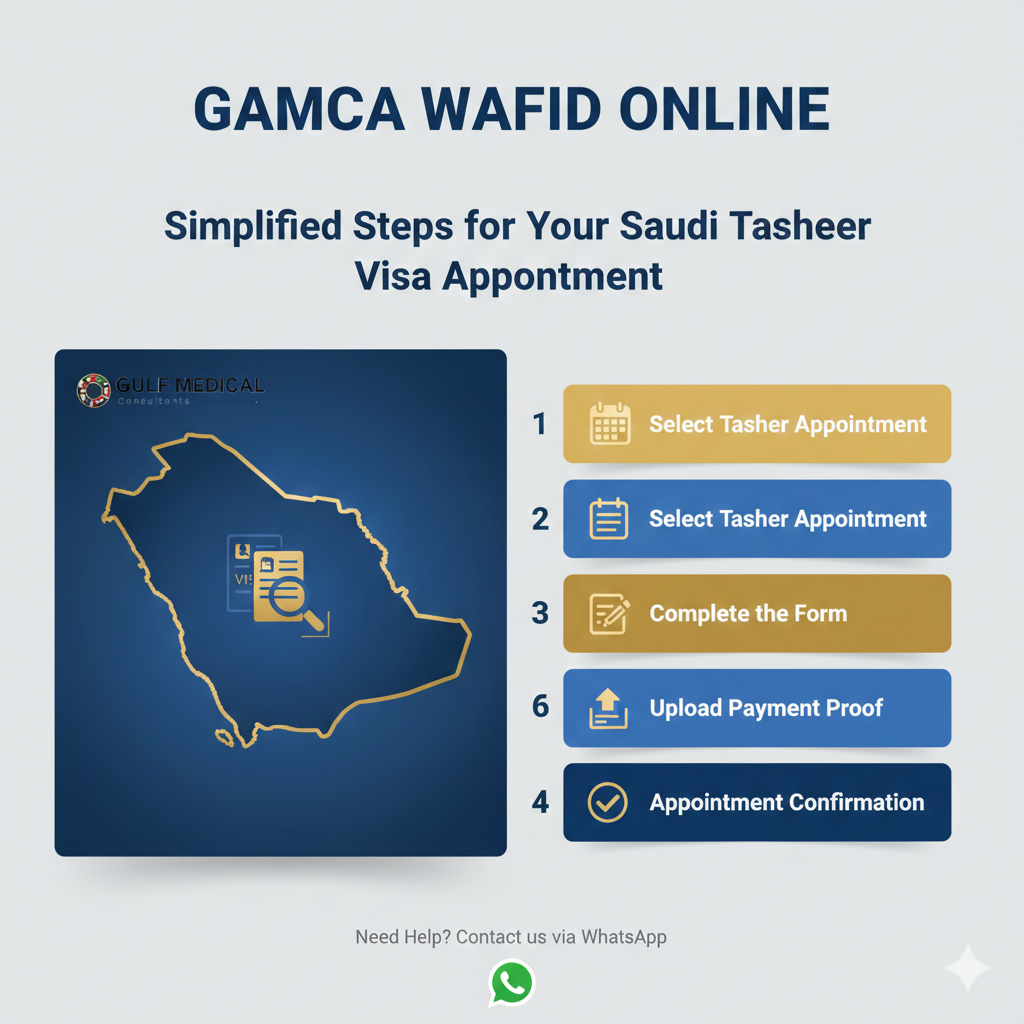 How to Book Your Tasheer Appointment for Saudi Visa Processing