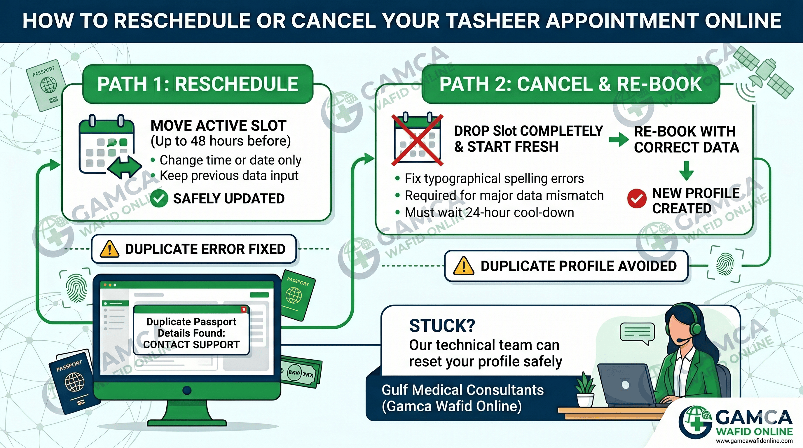 How to cancel or reschedule Tasheer visa appointment online guide